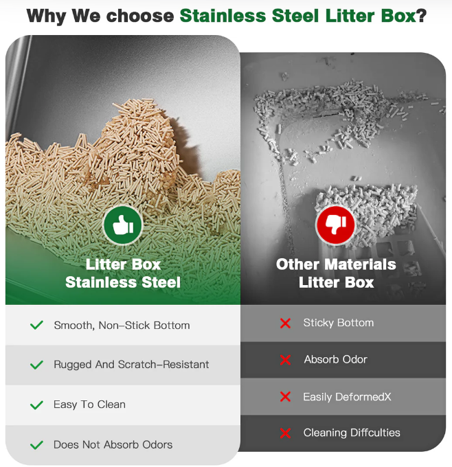 Kiavu's Stainless Steel Cat Litter Box – Eliminate smells and stains from your litter box!